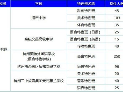 2025年余杭区、临平区部分普通高中特色班招生公告