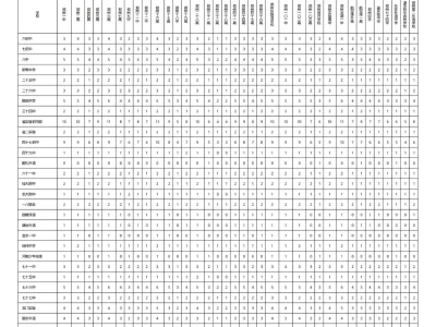 2025年郑州市区普通高中分配生名额分配表