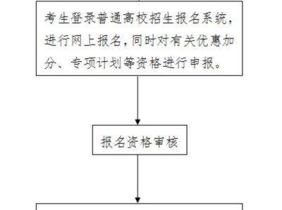 2025沧州高考缴费指南