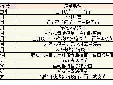 邯郸市入学疫苗接种证明办理