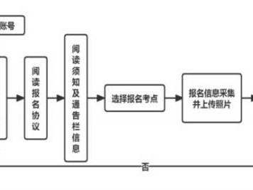 2025年3月江苏计算机考试报名指南(最新)
