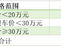 2025天府新区第一波汽车消费券领取时间+标准+方式