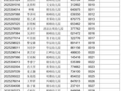 2025顺德大良公办幼儿园招生及补录电脑派位录取结果出炉