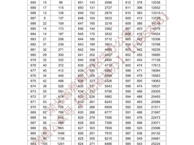 湖北高考一分一段对照表2024