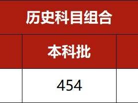 2021河北高考分数线
