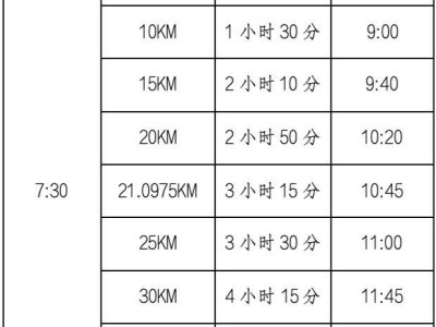 2025兰州马拉松比赛关门时间及距离一览表
