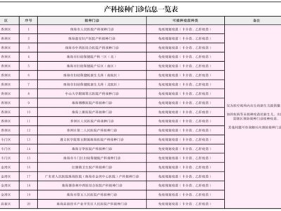 珠海产科接种门诊一览表(地址+开诊时间)