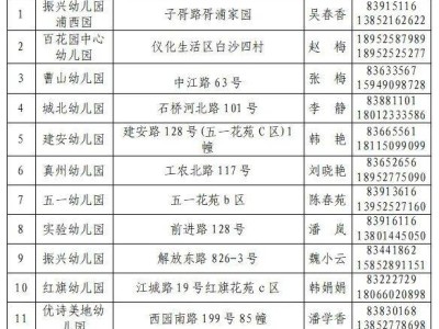2025年秋学期仪征市城区幼儿园小班招生信息初审在哪里进行？