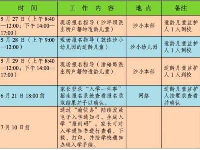 重庆市沙坪坝小学2025级新生招生简章