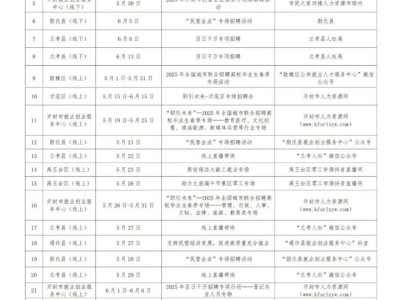 2025开封市拟举办招聘会计划（5月20日-6月15日）