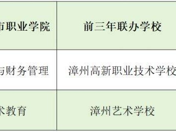 漳州城市职业学院2025年五年制高职招生计划