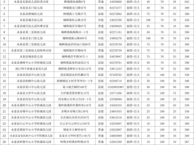 2025年福州永泰县公办幼儿园招生报名办法