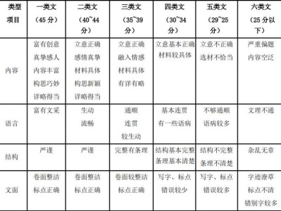 2025年深圳中考作文题目
