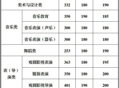 2026重庆艺考统考分数线