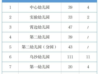 2025东莞长安镇公办幼儿园补录报名公告