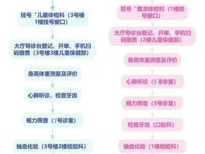2025年武汉江夏区入园体检时间地点+体检项目+结果领取安排