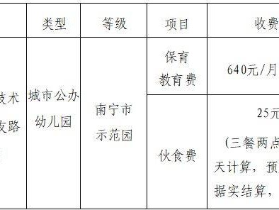 2025年南宁经开区沛友路幼儿园招生简章（时间+地点+录取顺序）
