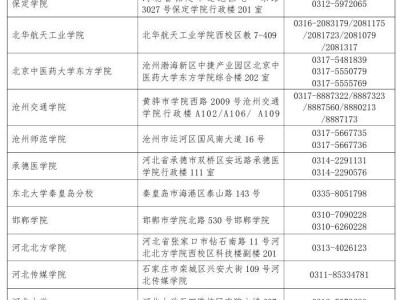 20025河北高考咨询服务站联系方式