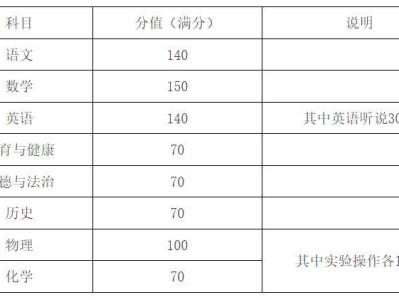 2027—2029年深化高中阶段学校考试招生制度改革的实施意见（通知原文）