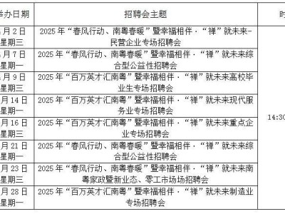 2025禅城“百万英才汇南粤”四月招聘会汇总