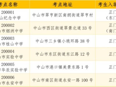 中山2025成人高考考前提示
