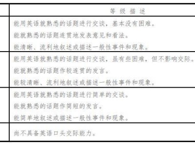 2025上半年贵州英语四六级口语成绩查询指南(时间+入口)