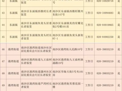 2025广州南沙区长者饭堂信息一览表(地址+开放时间)