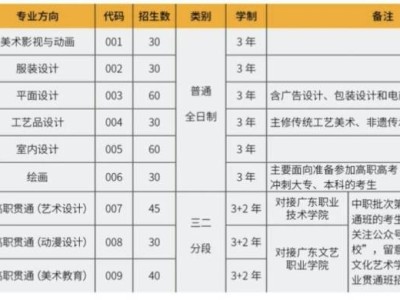 2021汕头工艺美术学校招生简章（专业+学费+资助）