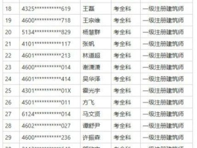 海南省2025年度一级二级注册建筑师资格考试成绩合格人员名单