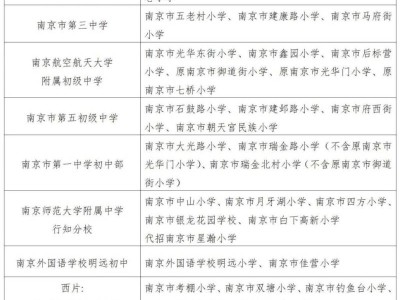 南京2025年秦淮区初中招生入学工作实施办法