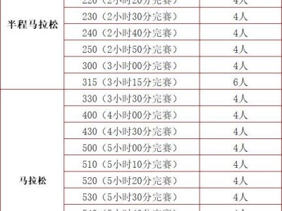 2025贵阳马拉松急救跑者招募报名（时间+入口+条件）