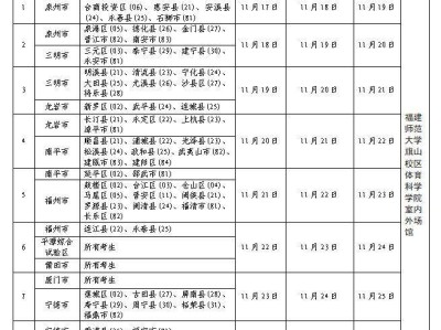 2026福建体育统考考试项目及安排