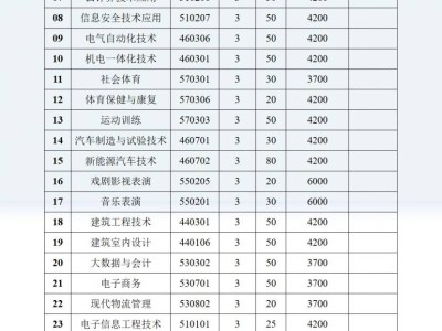 2025年商丘职业技术学院单独招生章程