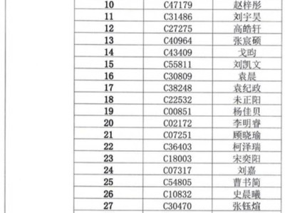 2025常州外国语学校初中摇号录取名单+缴费须知