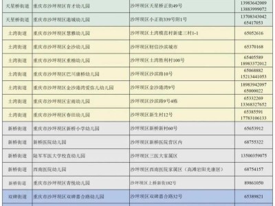 2025重庆沙坪坝幼儿园报名咨询电话(含各幼儿园)
