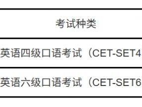 2025年英语四、六级口语考试准考证打印入口（https://cet-bm.neea.edu.cn/）