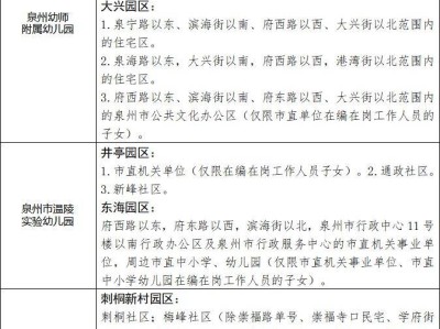 2025年泉州市直幼儿园招生政策