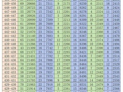保山中考成绩一览2025年