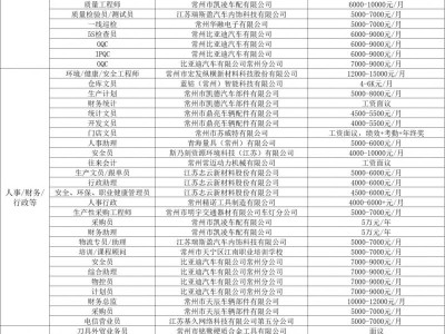 2025常州新北区西夏墅镇招聘会时间+地点+岗位