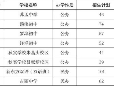 2025金华开发区公办初中第三阶段及民办初中第二批次空余学位公告