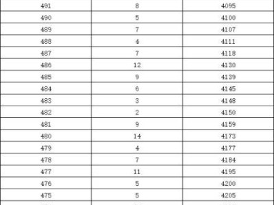 邯郸市2025年中考鸡泽县分数分档表