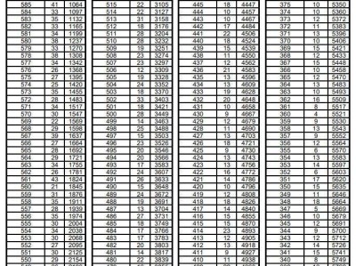 2025肥城市中考一分一段表