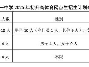 2025年昆明市第一中学体网生招生简章
