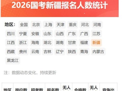 2026国家公务员考试新疆报名人数查询（实时）