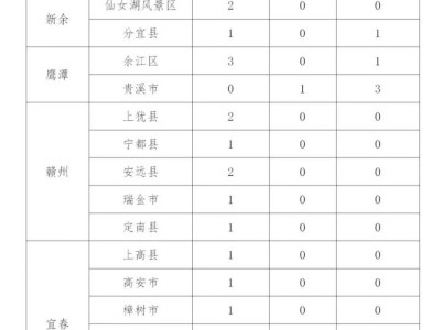 2025江西省农村订单定向免费本科医学生招生录取政策