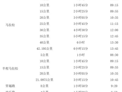 2025横店马拉松关门距离及时间