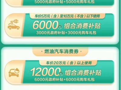 2025年长丰县汽车消费券（时间+金额+内容）
