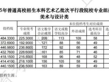 2025上海本科艺体类乙批次平行段院校专业组投档分数线