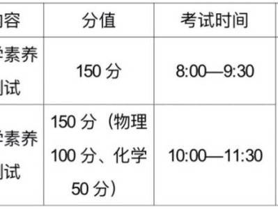 2025泰州中学强基计划招生入学政策