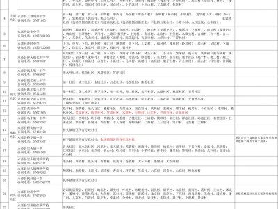 2025年永嘉县公办初中学校施教区范围一览